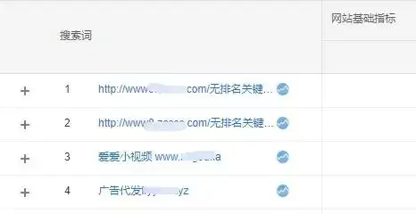 通过JS加密百度统计ID屏蔽垃圾广告词