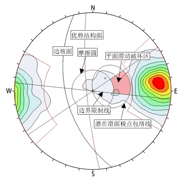dips7.0岩质边坡运动学特征分析原理(平面滑动+倾倒+楔形体)