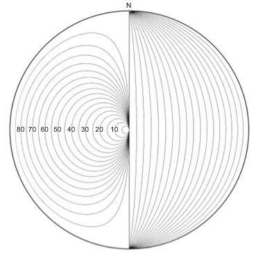 dips7.0岩质边坡运动学特征分析原理(平面滑动+倾倒+楔形体)