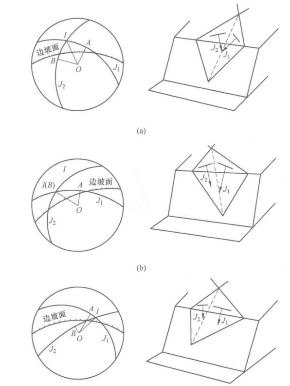 吴顺川《边坡工程》2017.9出版-阅读记录