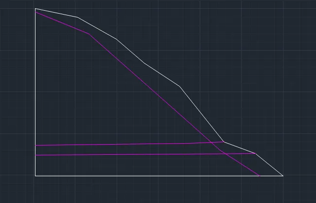 基于Phase有限元法计算边坡稳定性