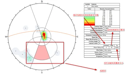 基于dips7.0的结构面赤平投影及边坡滑动方式分析