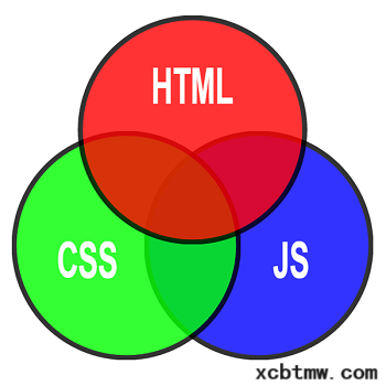 WordPress7B2主题个人中心页面的美化解读