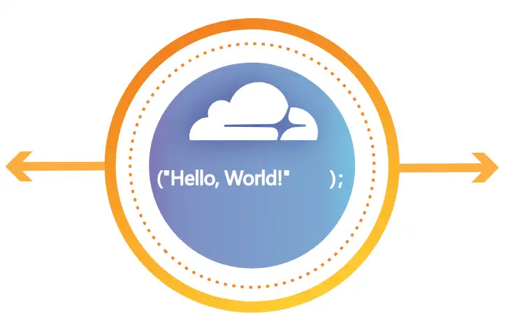 CyberPanel面板同步使用Cloudflare DNS