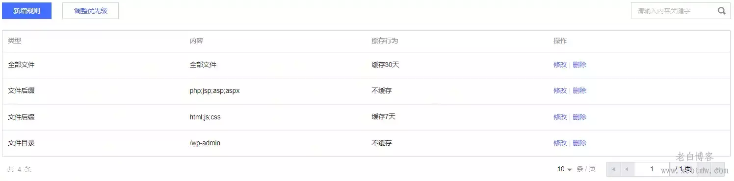 WordPress网站通用CDN缓存优先级配置
