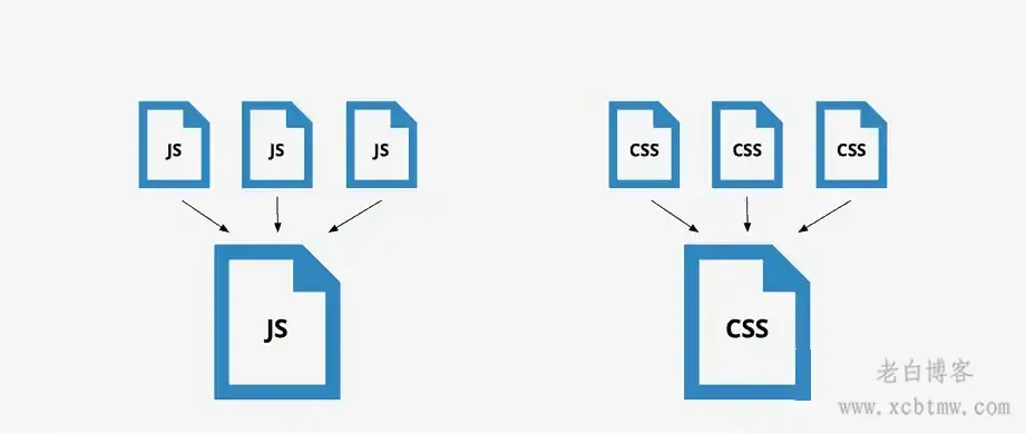 WordPress优化插件要不要打开”合并压缩CSS和JS”?