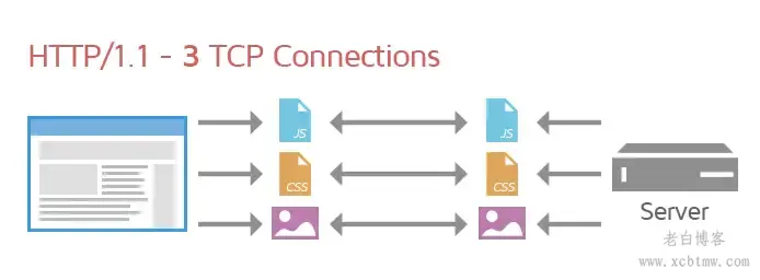 WordPress优化插件要不要打开