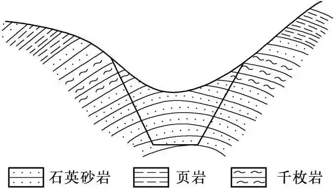 什么是构造型垭口？什么是剥蚀型垭口？