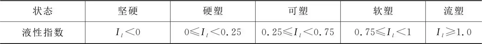 塑性指数与液性指数的区别