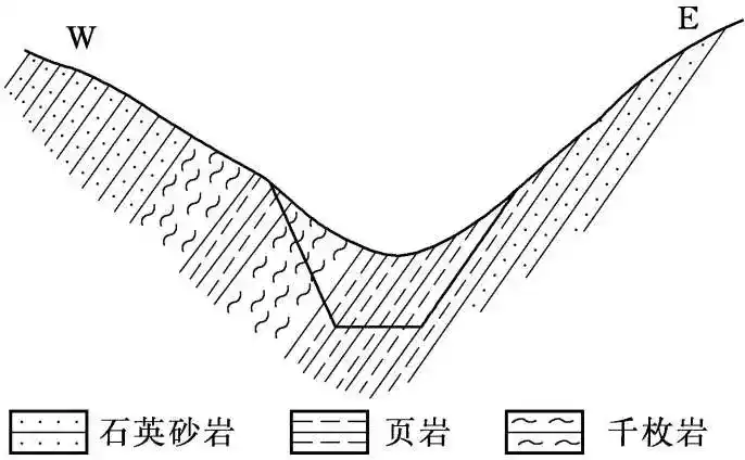 什么是构造型垭口？什么是剥蚀型垭口？