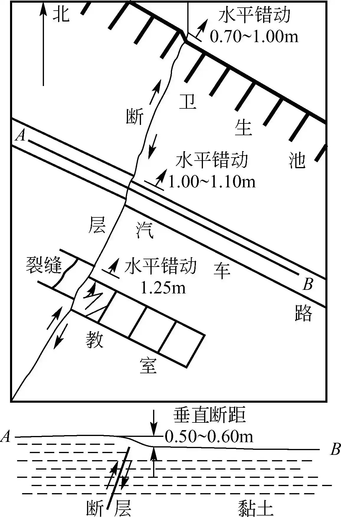 活断层（活动断裂）的分类