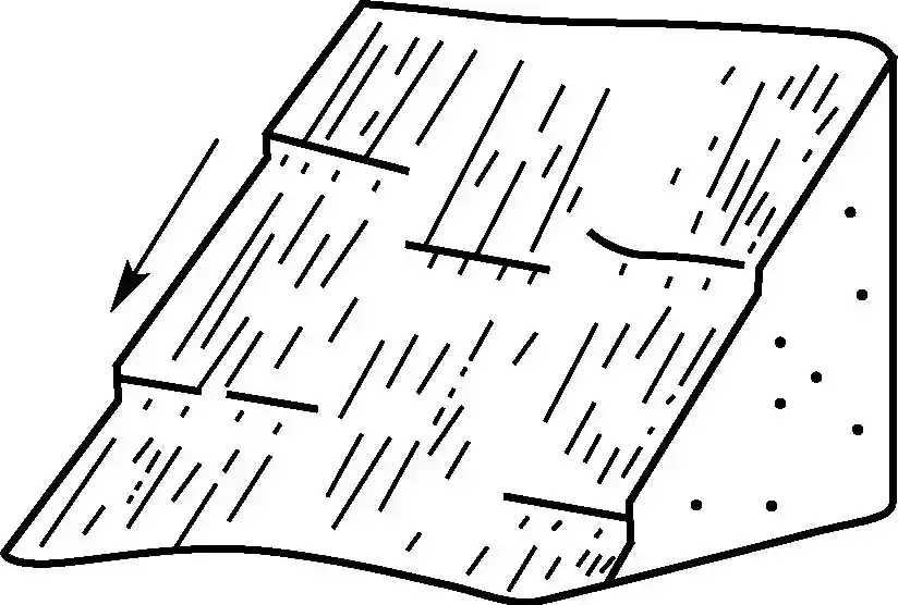 断层的伴生现象和地貌标志