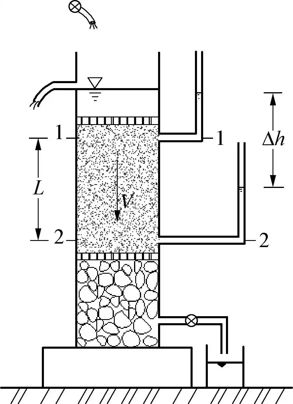 土体的渗透理论与达西定律