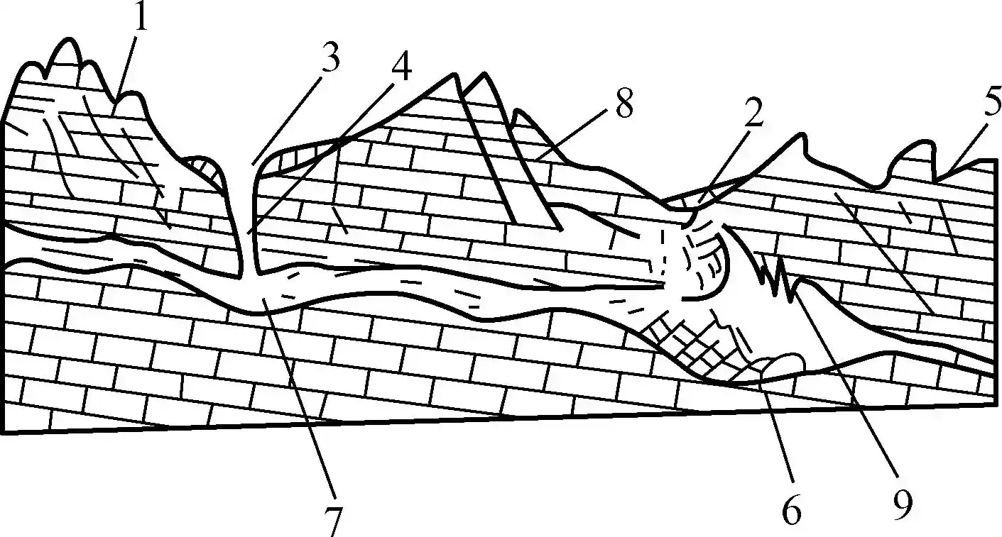 岩溶现象的形态特征