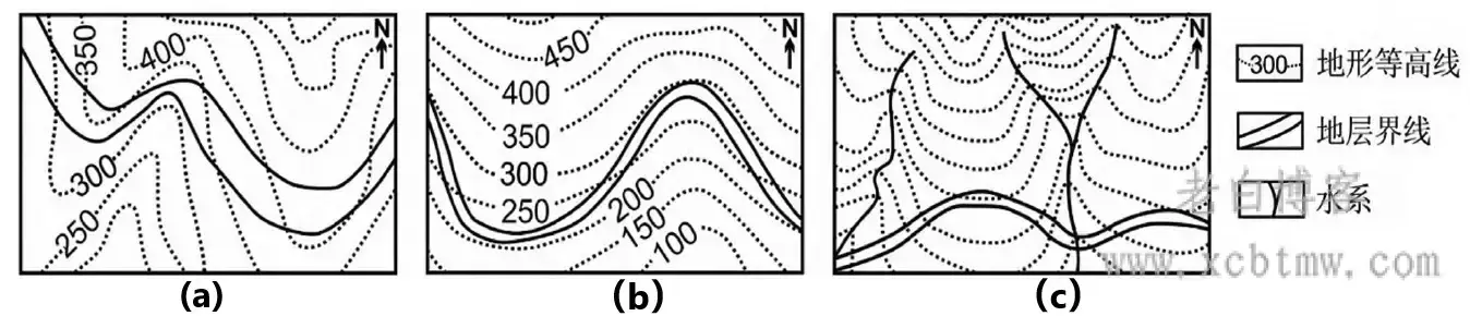 基于V字型法则绘制地质平面图实战应用