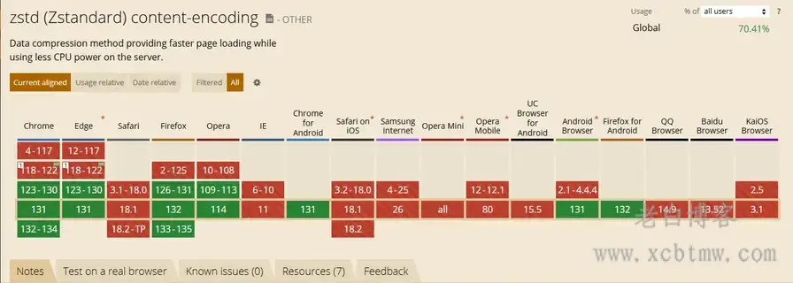 宝塔面板Nginx自编译zstd压缩加速网站