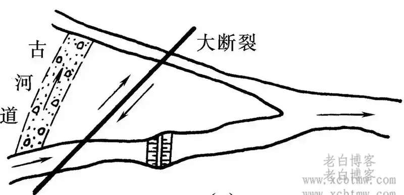 工程地质渗漏通道的类型及其连/贯通性分析