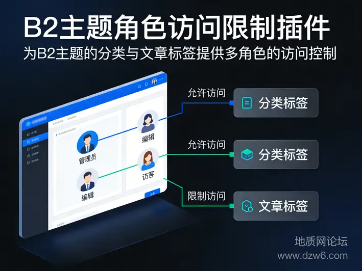 【资源站必备！】B2主题角色访问限制插件