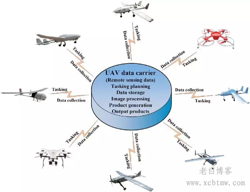 三维模型格式之3mx转切片b3dms教程