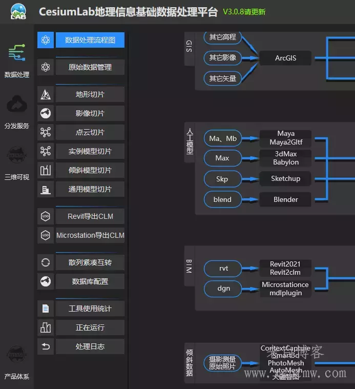 三维模型格式之3mx转切片b3dms教程