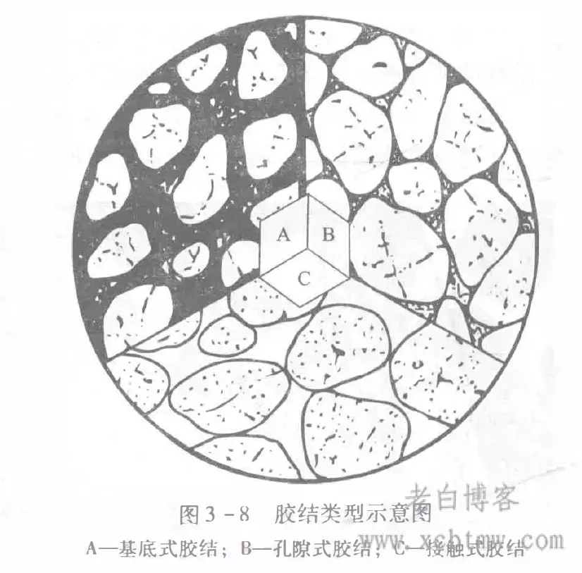 工程地质岩芯编录要点-三大岩鉴定描述