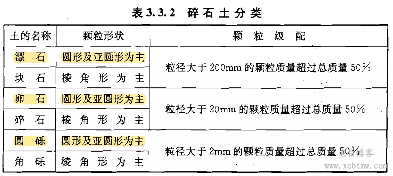 工程地质岩芯编录要点-三大岩鉴定描述