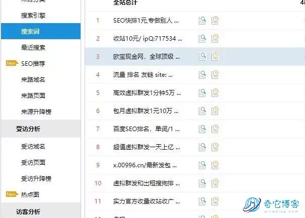免插件实现WordPress网站屏蔽后台搜索词广告