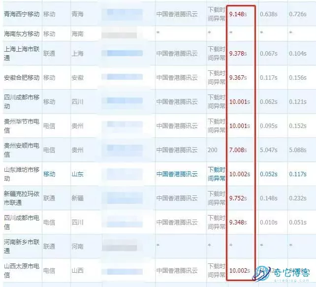 基于宝塔面板nginx配置的WordPress网站防御攻击指南